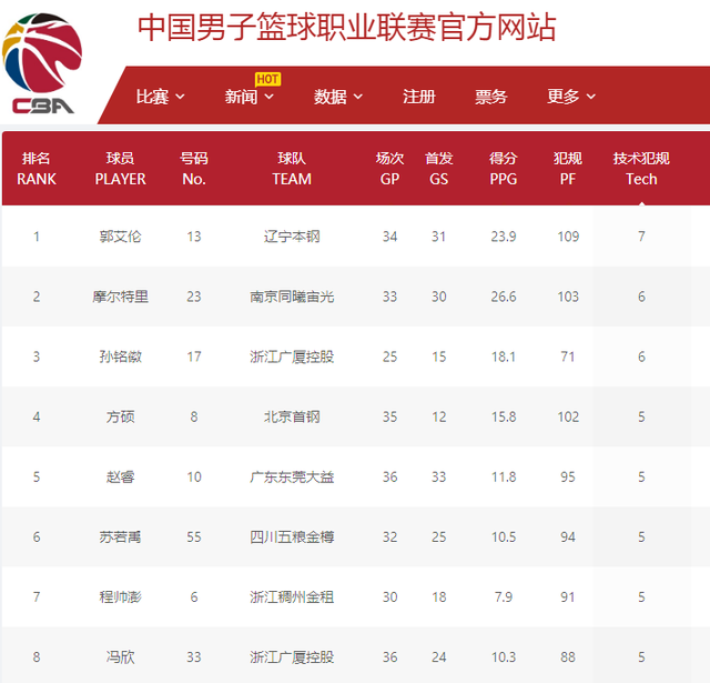 安东尼